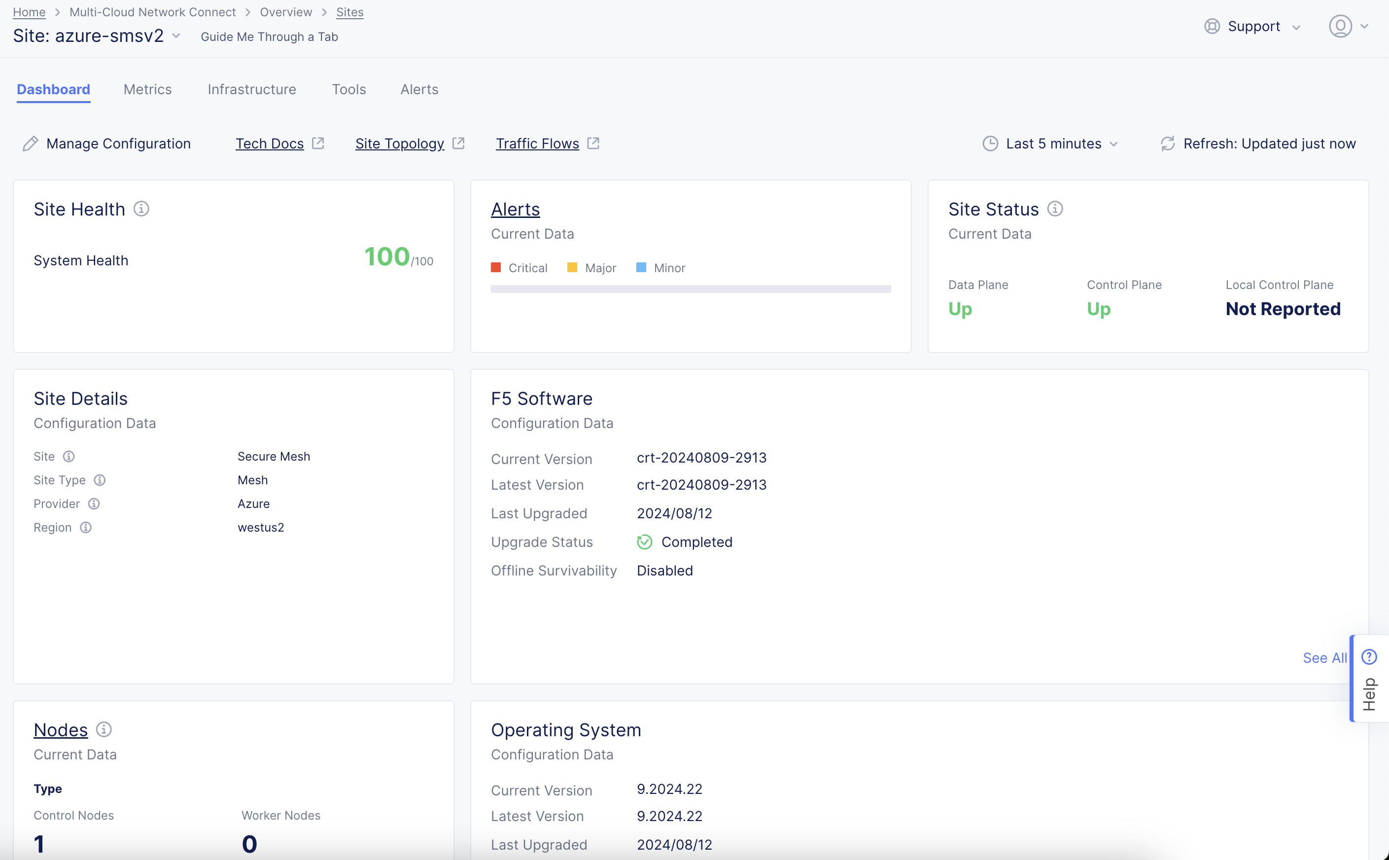 Figure: Confirm Site Health