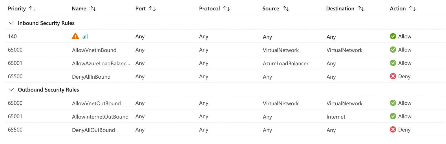 Figure: Inbound and Outbound Rules