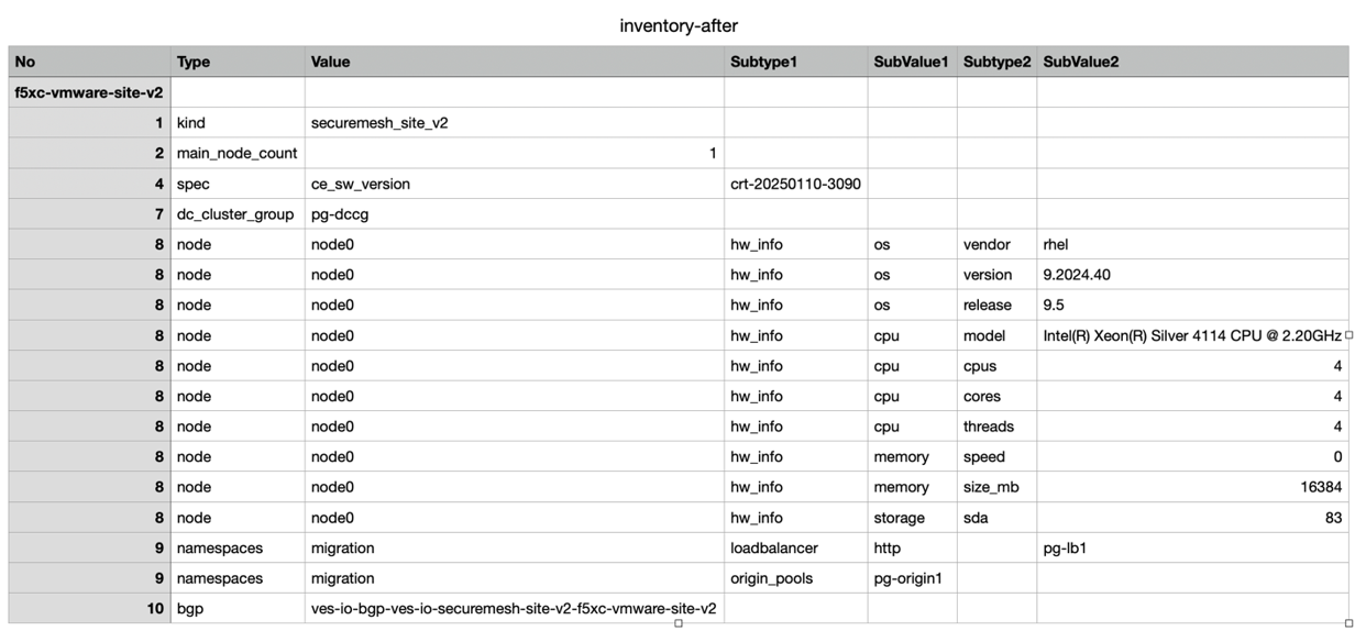 Figure: View CSV in Excel
