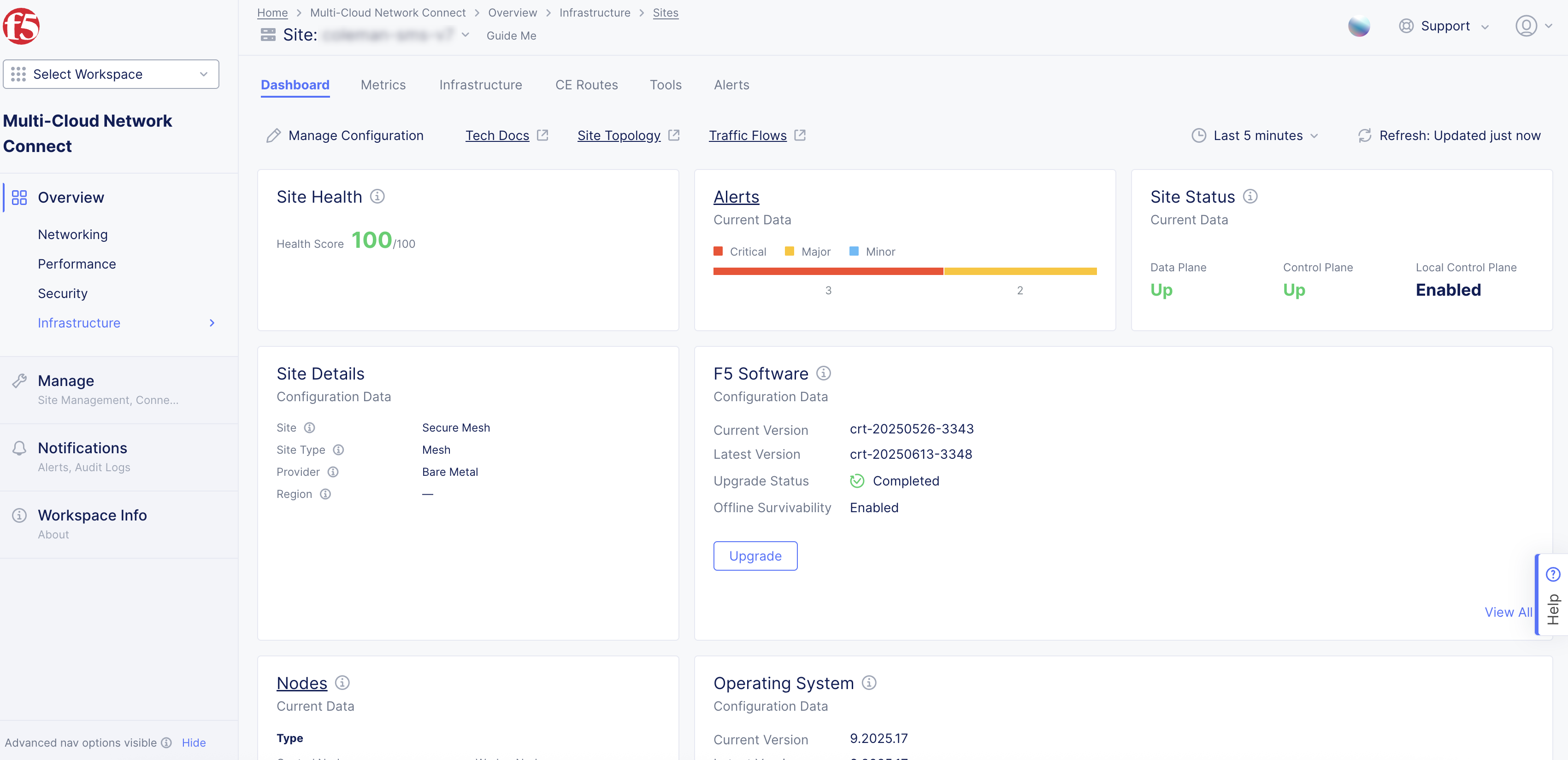 Figure: Site Dashboard