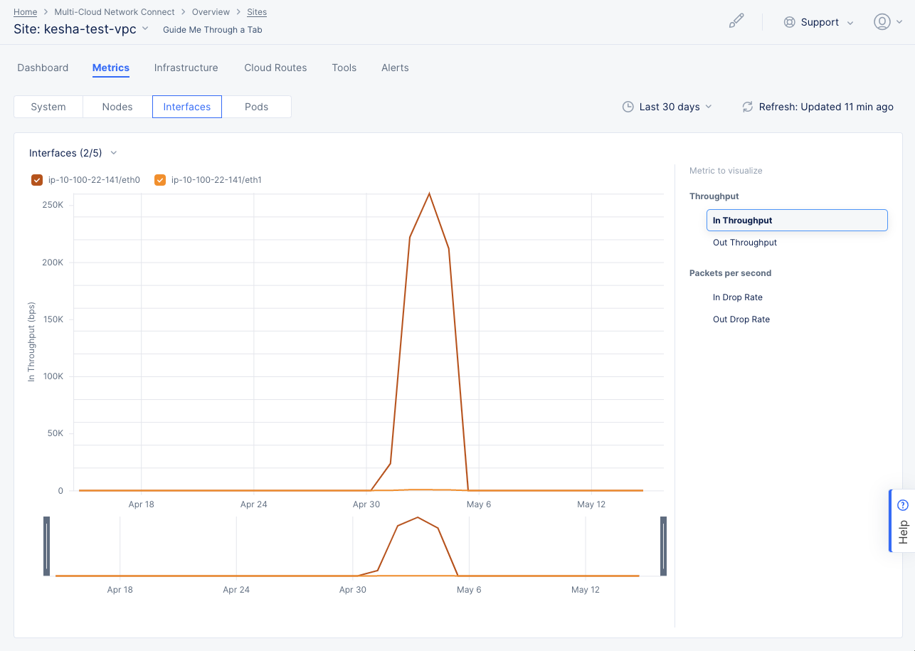 Figure: Site Interface Metrics