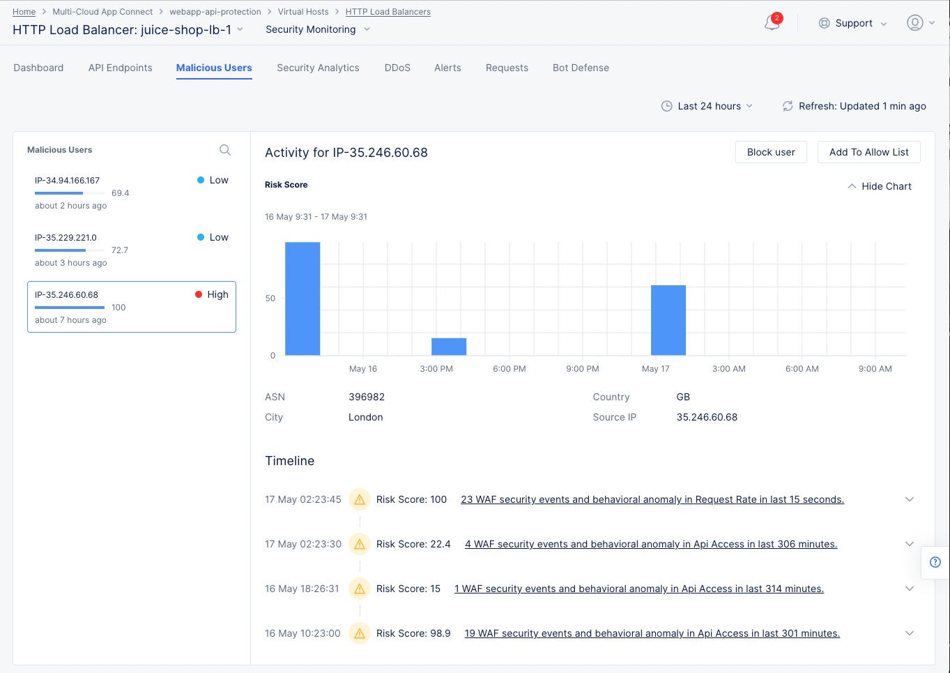 Malicious User Monitoring and Mitigation
