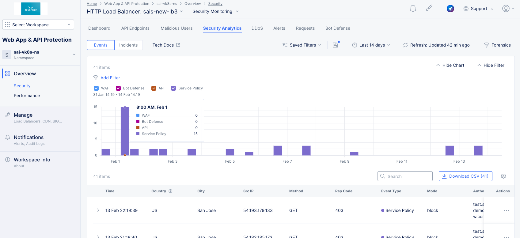 Figure: Security Analytics Page