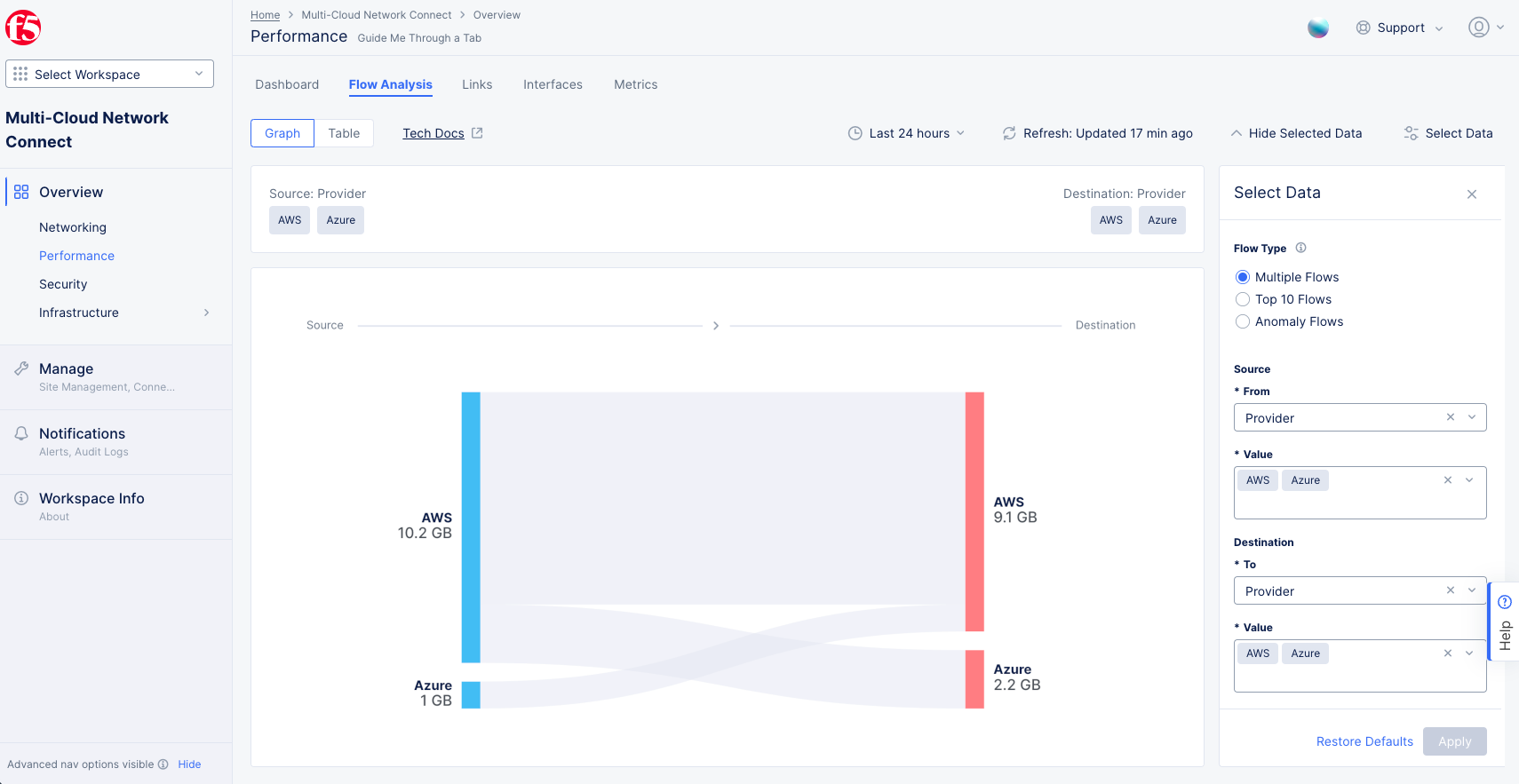 Figure: Default Graph
