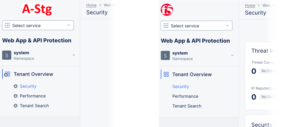 Figure: System Namespace
