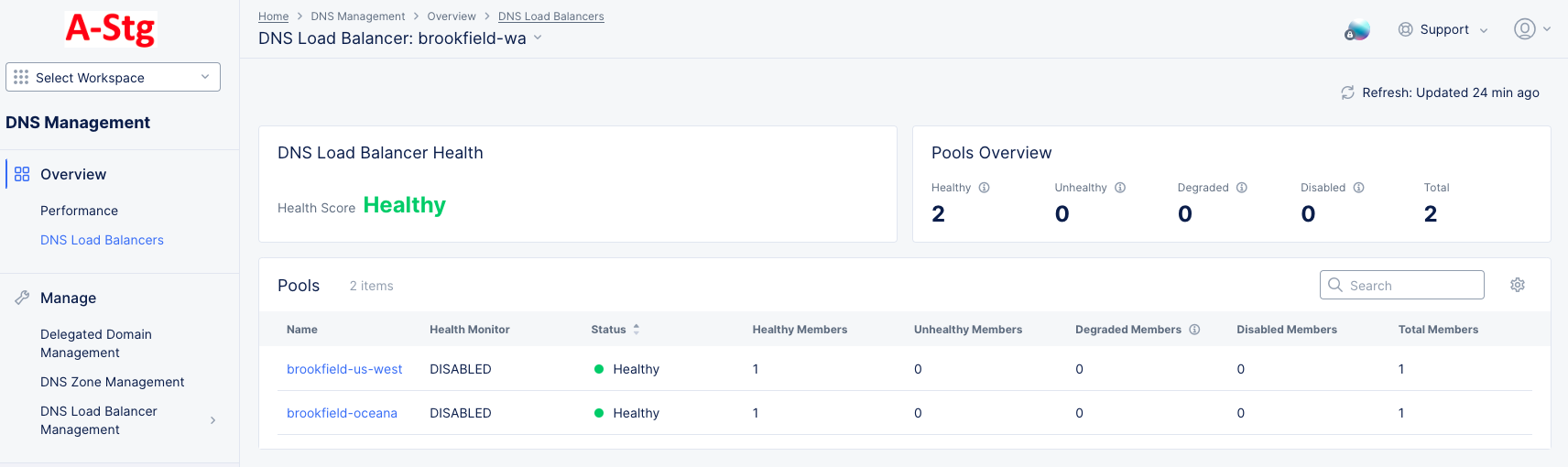 Figure: Specific DNS Load Balancer Dashboard