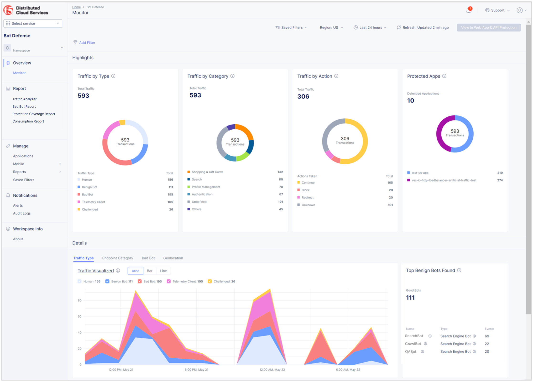 Figure: Bot Defense Dashboard